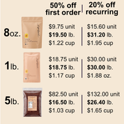 Ceremonial Cacao Subscribe and Save