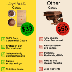 Ceremonial Cacao Starter Kit